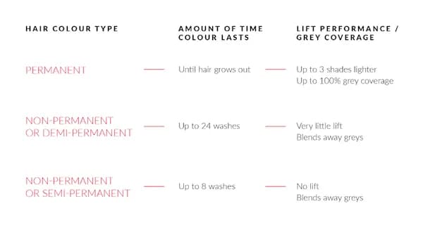 Ile trwa farbowanie włosów? Poznaj etapy i czynniki wpływające na czas